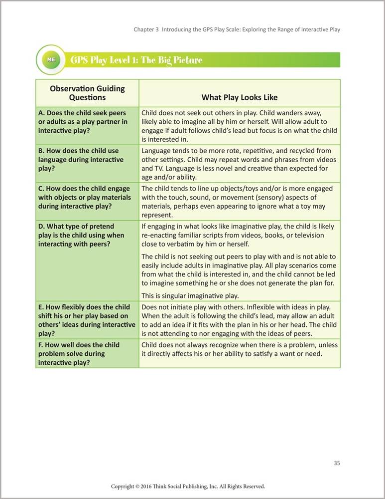 <<預訂>> Group Collaboration Play (GPS) & Problem Solving Scale for Assessment