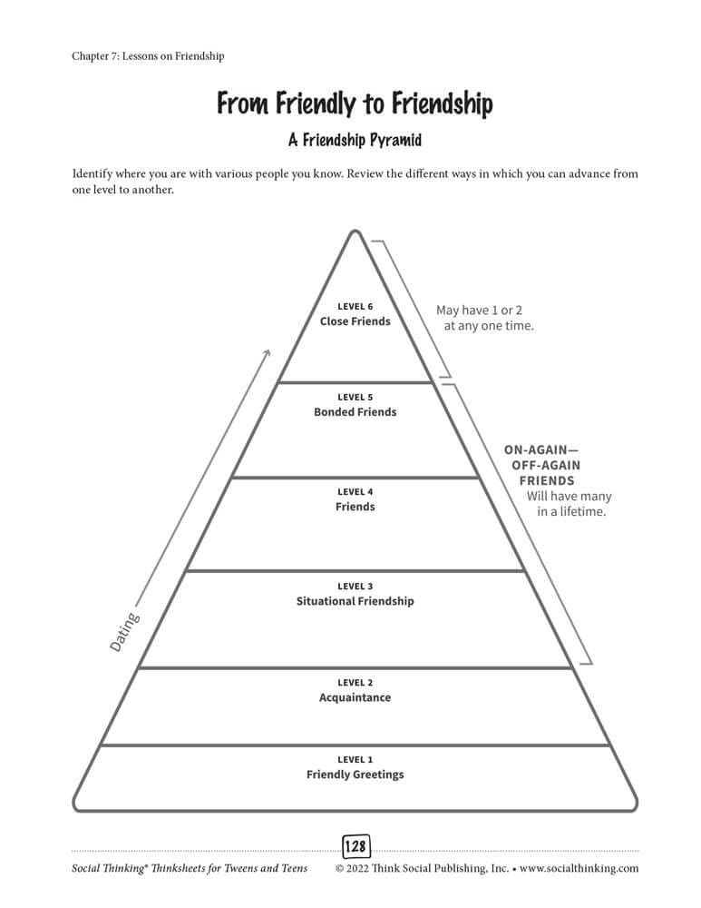 <<預訂>> Social Thinking® Thinksheets for Tweens and Teens: Learning to Read in Between the Social Lines, Revised Edition