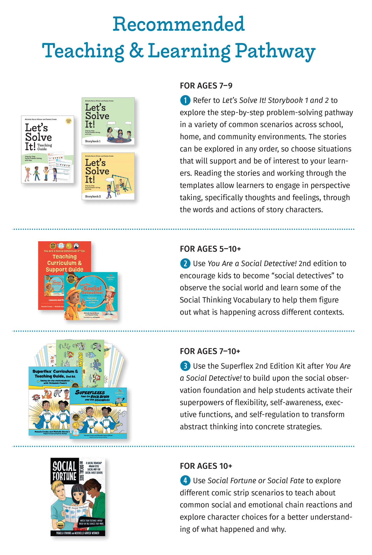 <<預訂>> Social Thinking Let’s Solve It! Step-by-Step Social Problem Solving with Kids